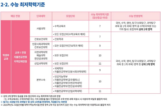 공주대 최저 2025 사진