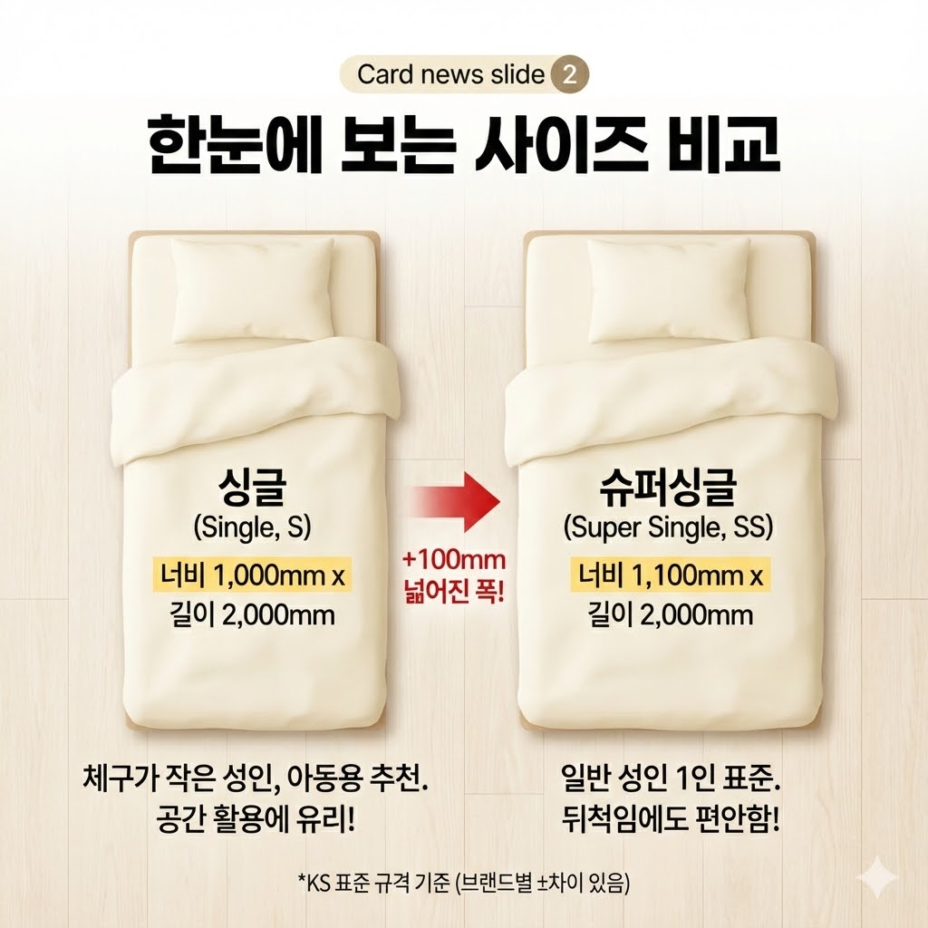 침대사이즈규격