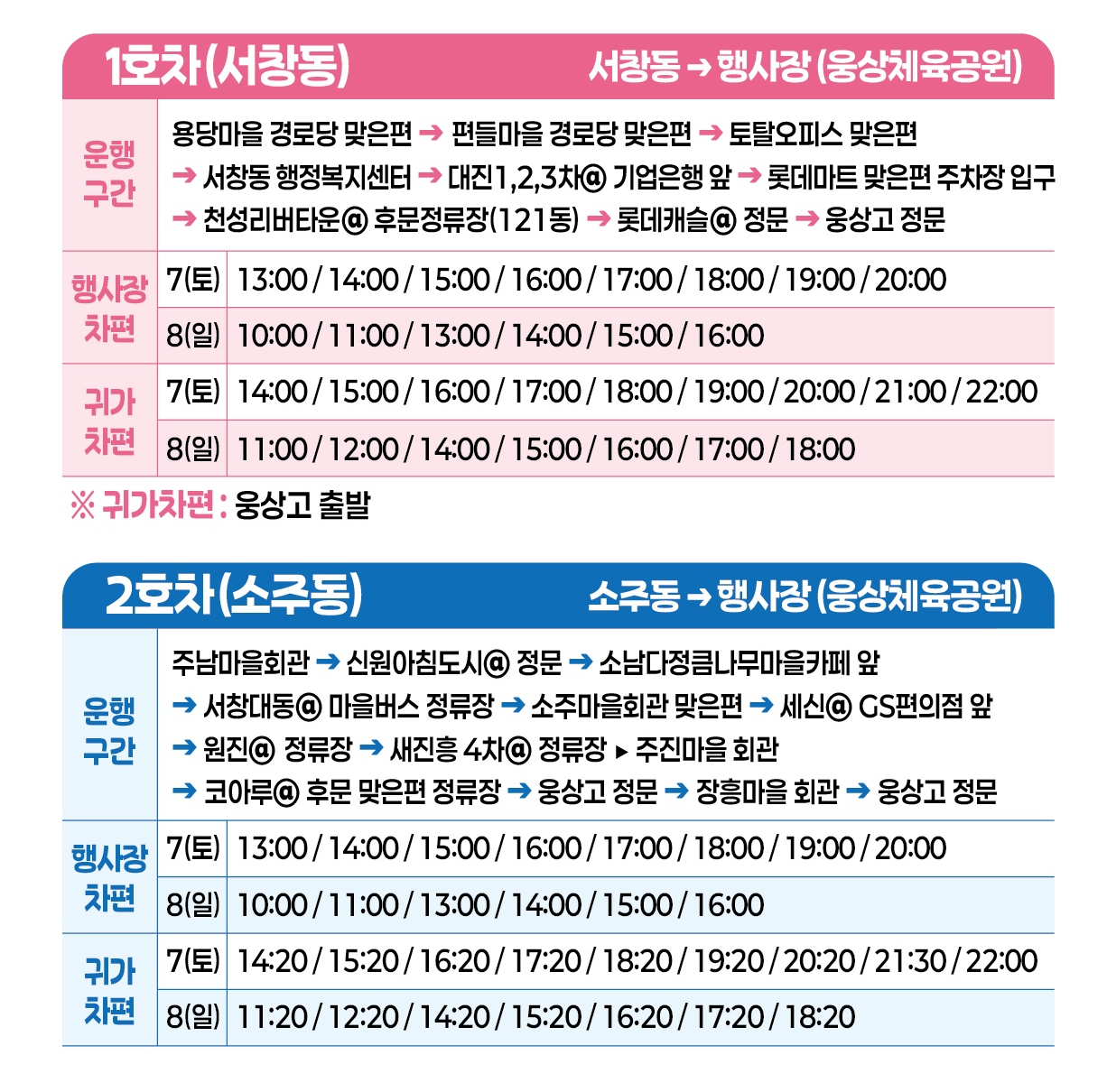 2025년 양산웅상 회야제