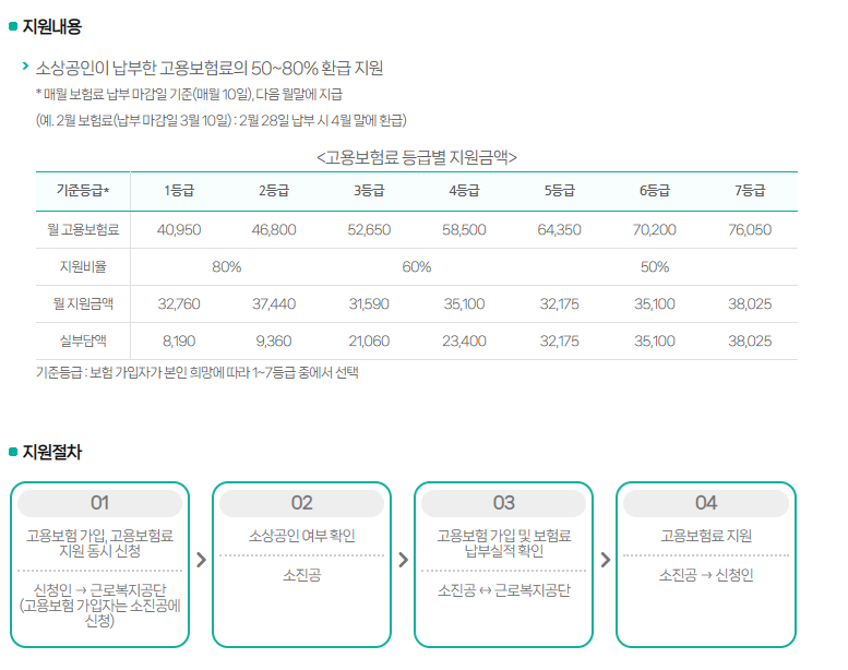 2025 소상공인 지원금 고용보험료 지원금 신청하기