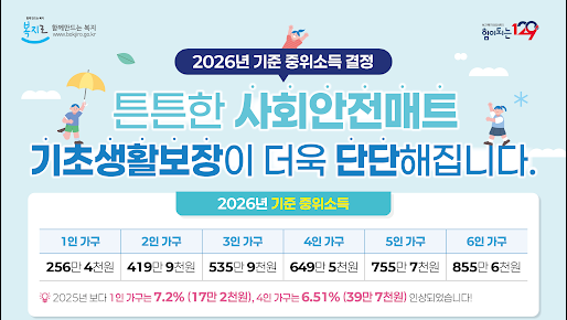 생계급여 인상 (2025년 지급액, 부정수급 관리, 조건부 수급자)