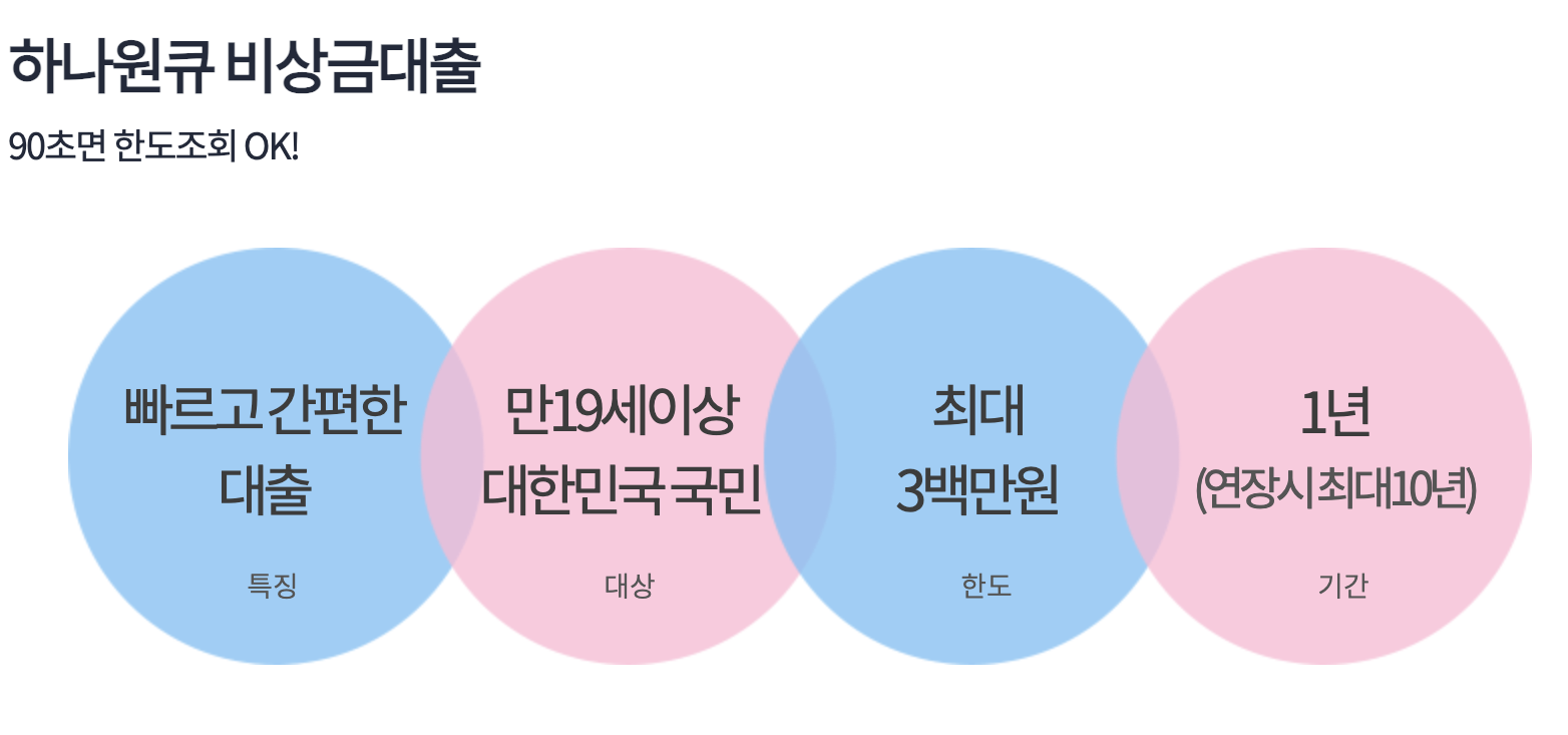 하나원큐비상금대출
