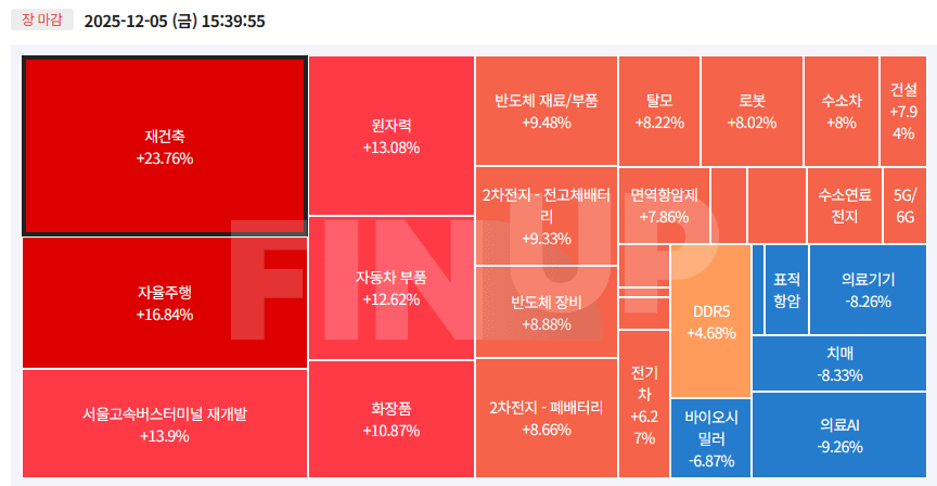 오늘의 테마동향 및 특징주 정리