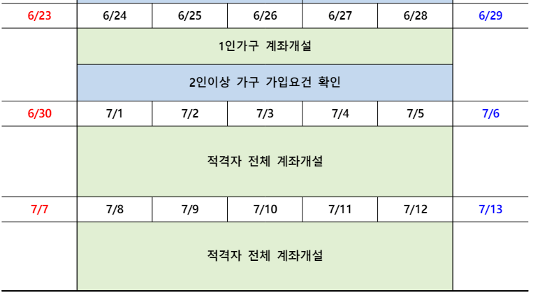 2024-청년도약계좌-신청기간-6월