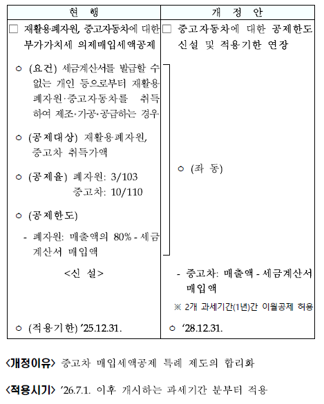 중고차 등 매입세액공제 특례 적용기한 연장 및 공제한도 신설