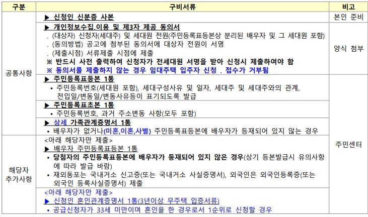 갈매 이스트힐 서류제출 공통사항 추가사항