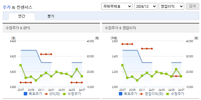서연이화_컨센서스