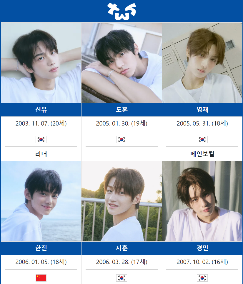 신예 아이돌 TWS (투어스) 멤버, 신유, 도훈, 영재, 한진, 지훈, 경민