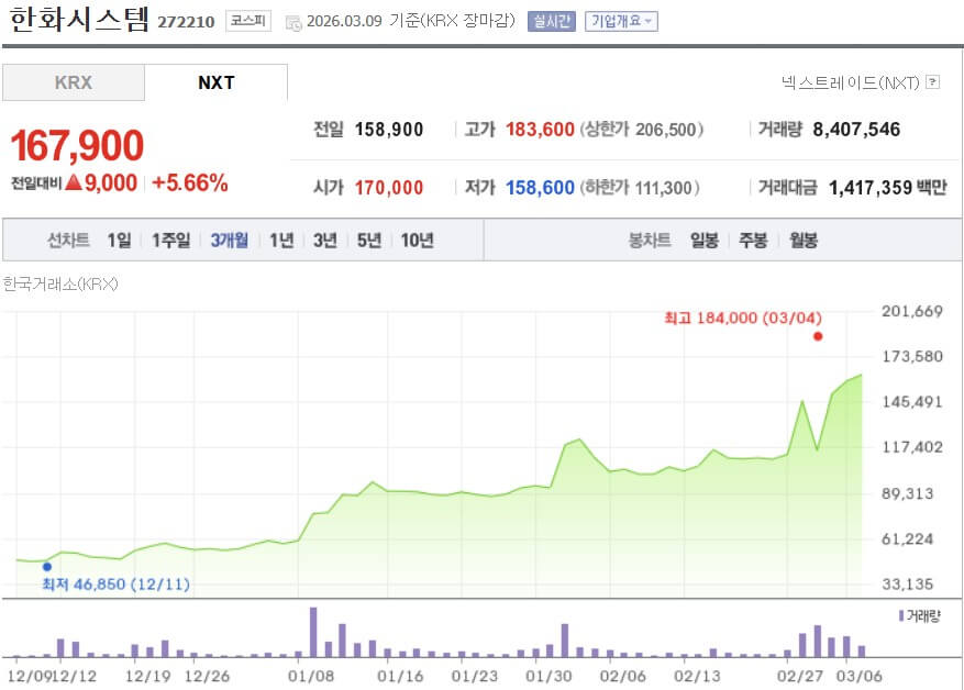 천궁2 관련 방산주 대장주
