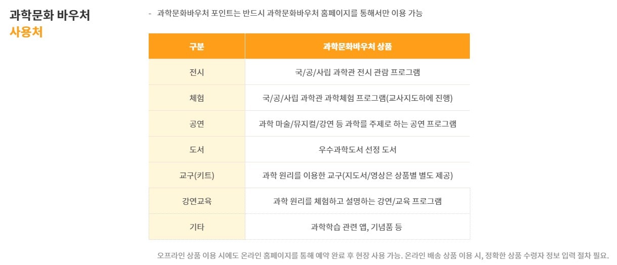 과학문화바우처 사용처