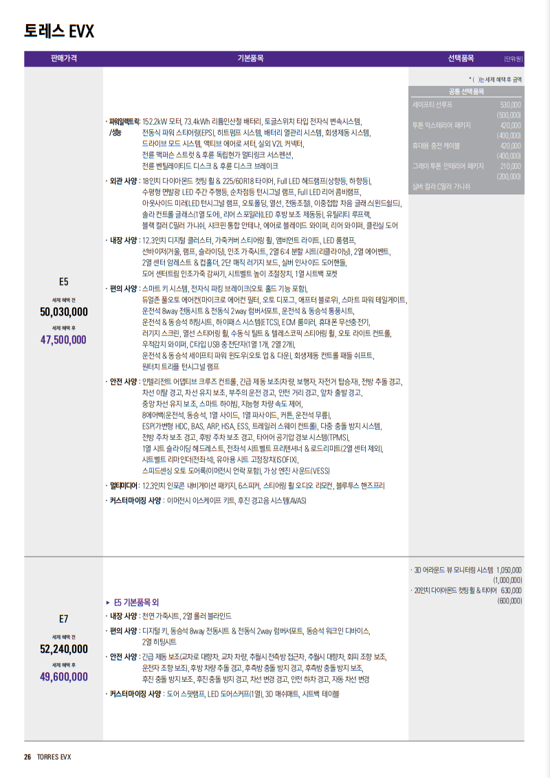 토레스EVX 가격표