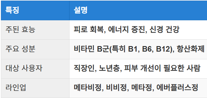 비맥스의 주요 특징