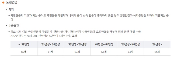 국민연금 급여- 노령연금, 유족연금, 장애연급의 급여 수급조건과 급여수준