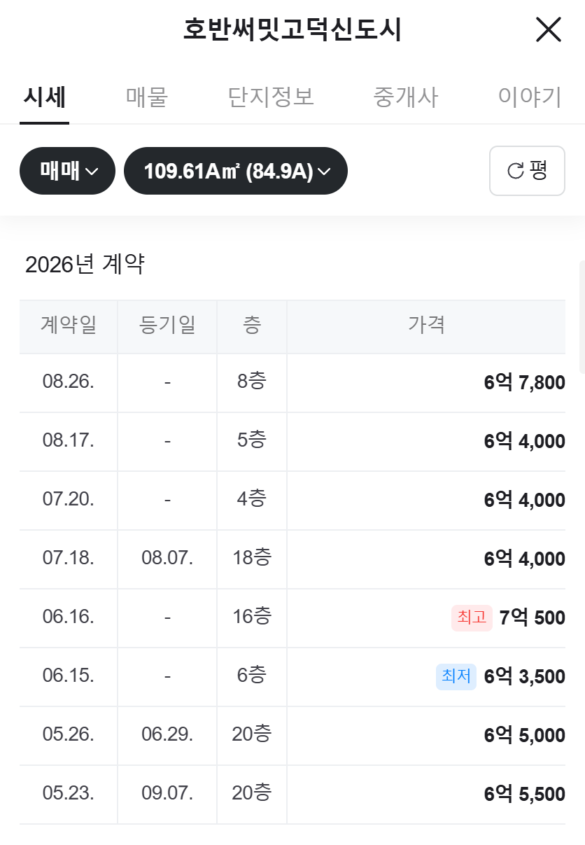호반써밋고덕 실거래가