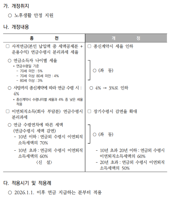 연금소득 원천징수세율 인하