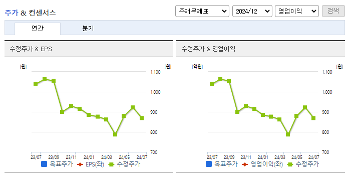 파인텍_컨센서스