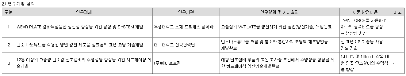에이프로젠 연구개발 현황