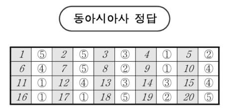 2025 고3 3월 모의고사 정답