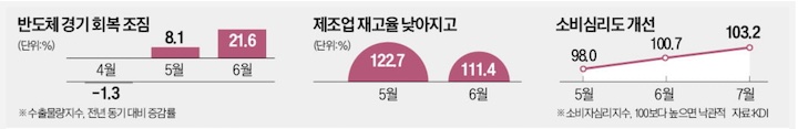 그래프
