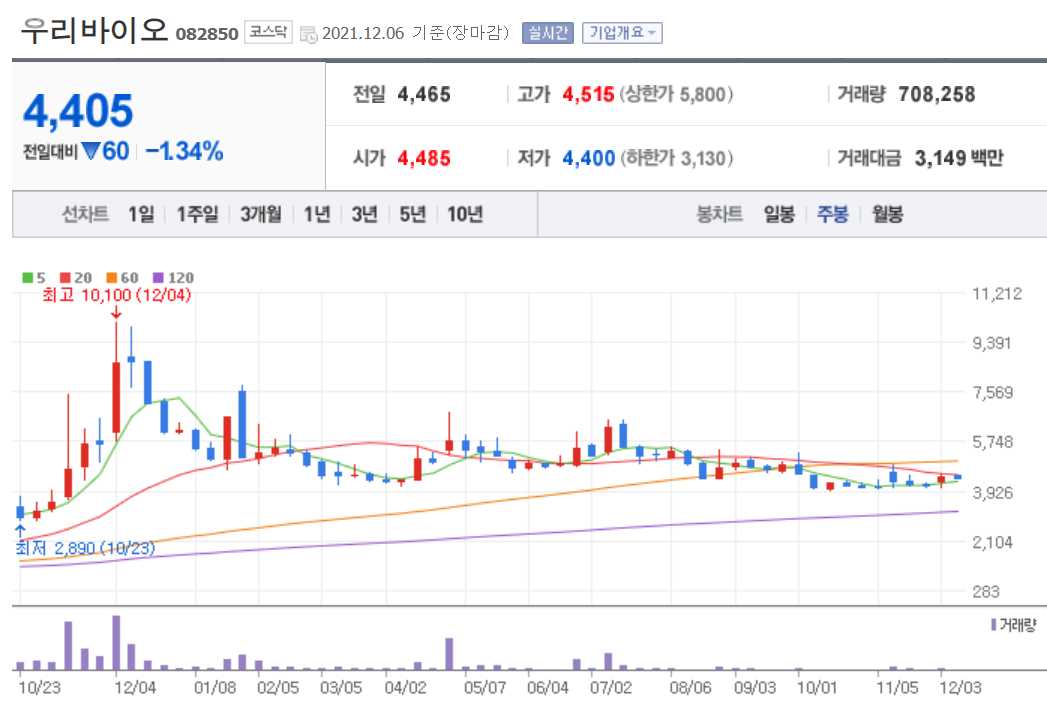 화이자 관련 주식 정리