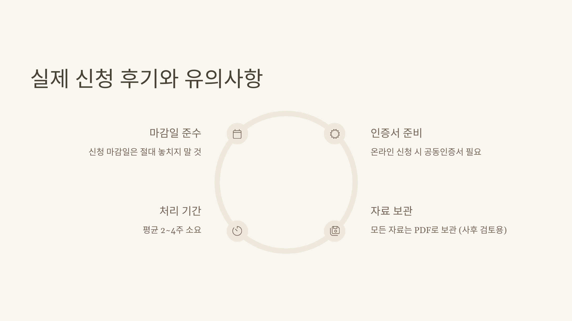 실제 신청 후기와 유의사항