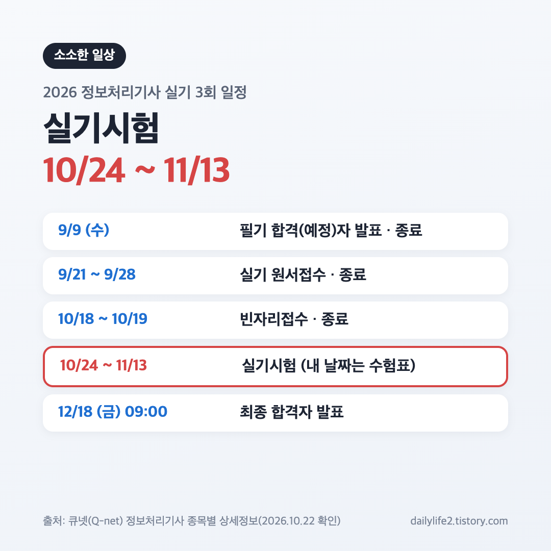 2026 정보처리기사 실기 3회 일정표, 실기시험 10월 24일부터 11월 13일까지와 12월 18일 합격 발표