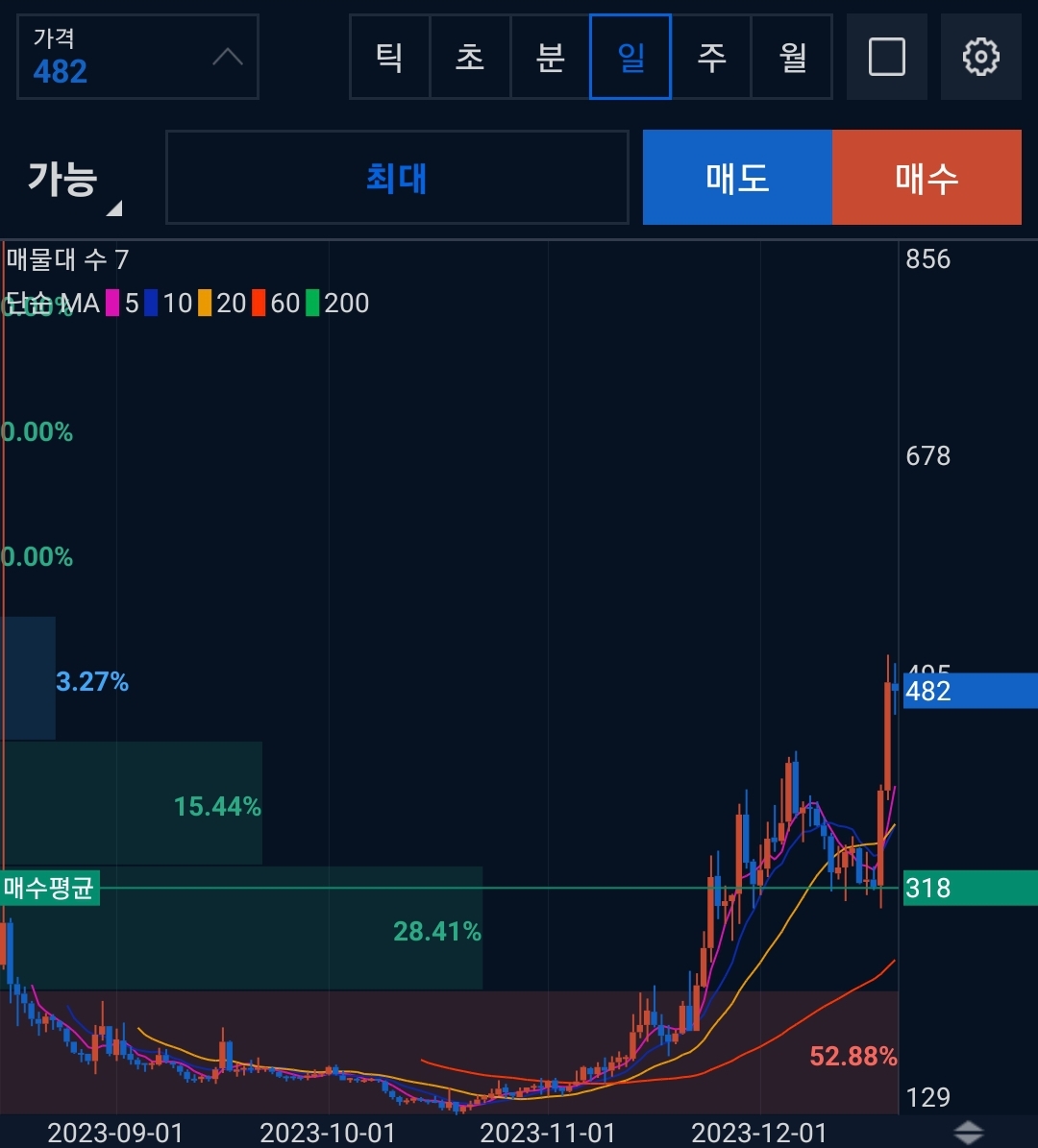 세이(SEI)코인 시세 전망