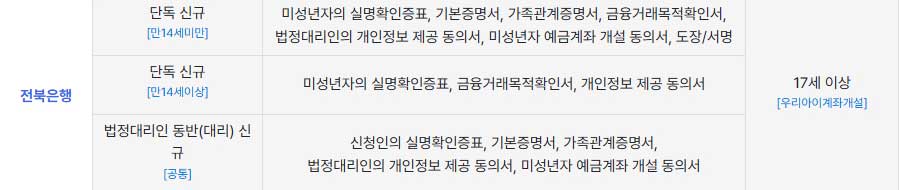 미성년자통장개설서류