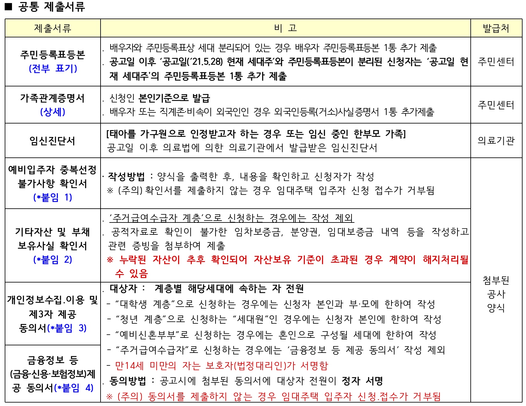 공통제출서류목록