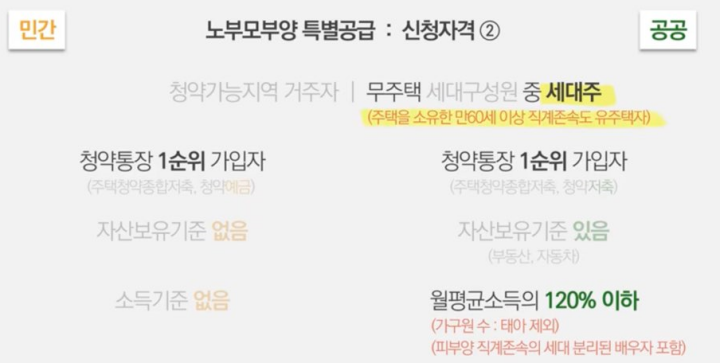 노부모부양-특별공급-신청자격