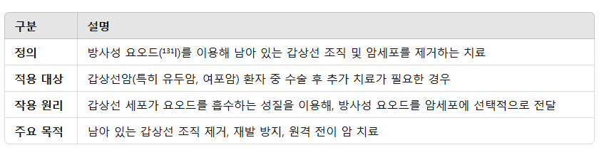 방사선 요오드 치료(RAI)란?