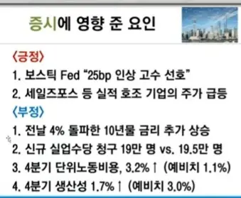 미증시영향요인