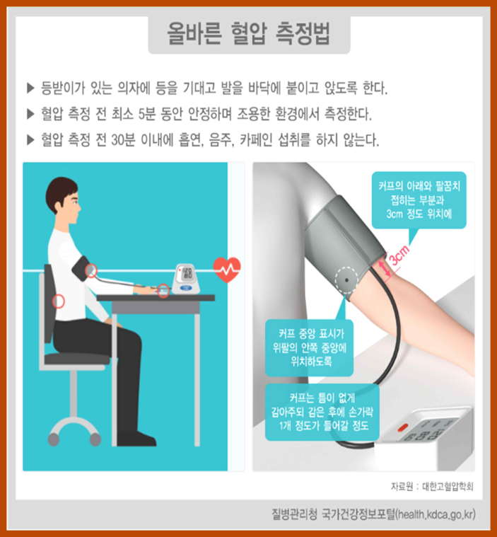 올바른 혈압 재는법
