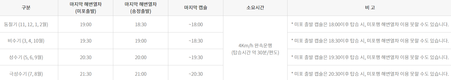 해운대 해변열차