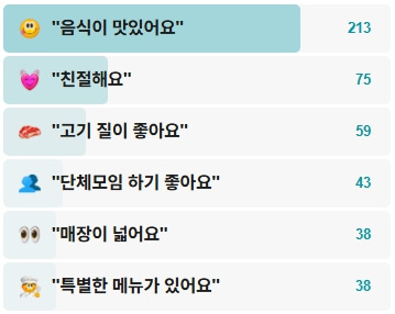 장원회관-후기