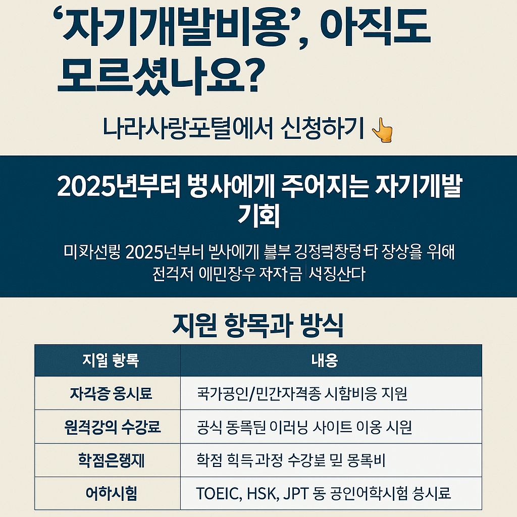 병 및 상근예비역 자기개발비용 지원 사업