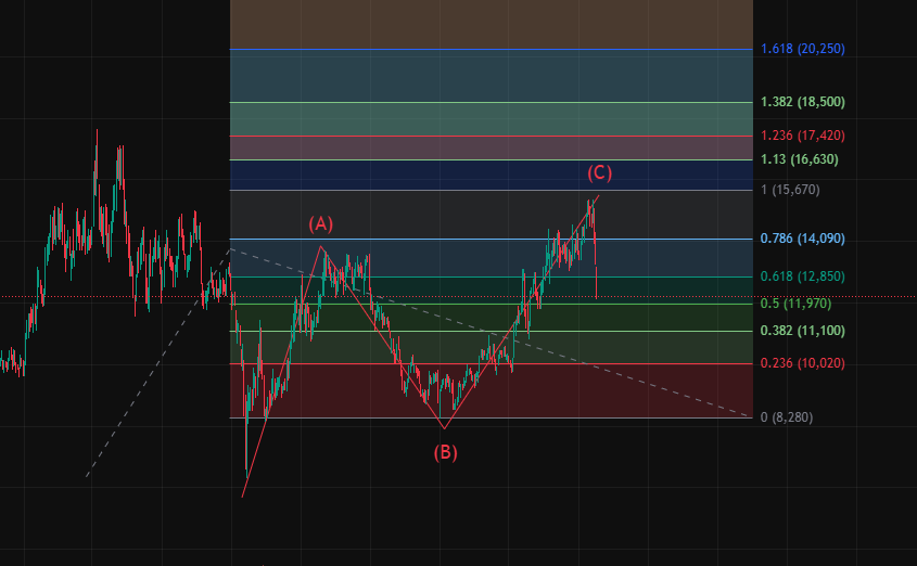 대체거래소 관련주 수혜주