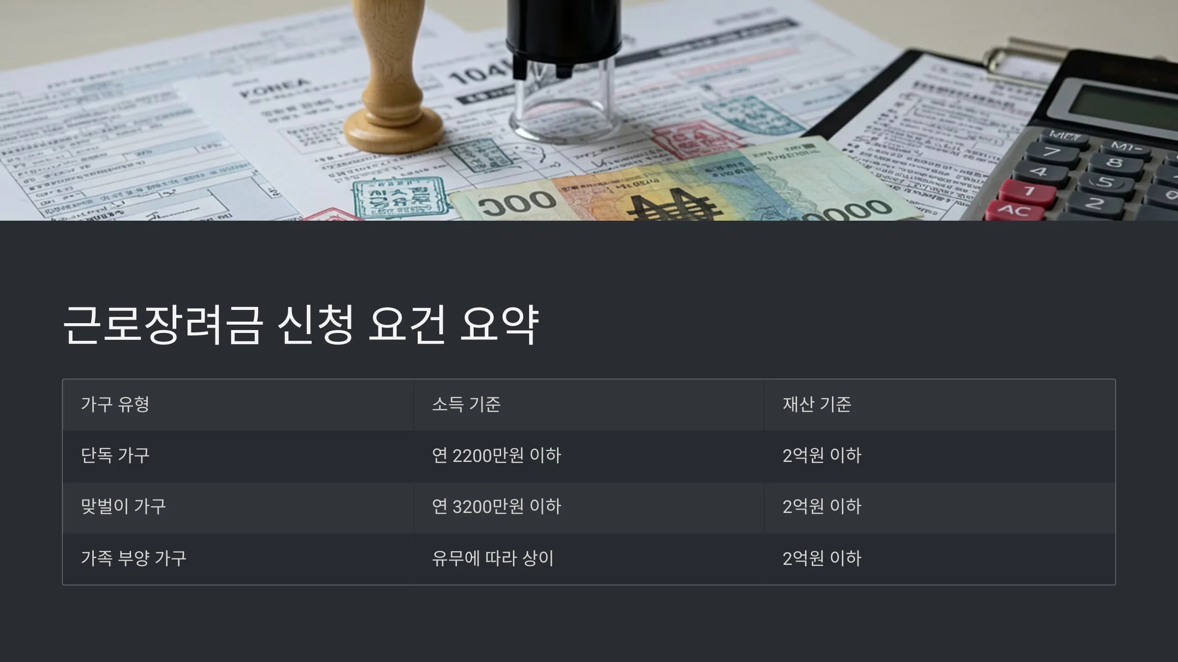 농업, 어업 종사자 혜택