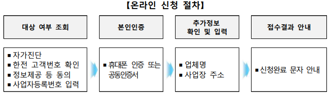 온라인신청절차