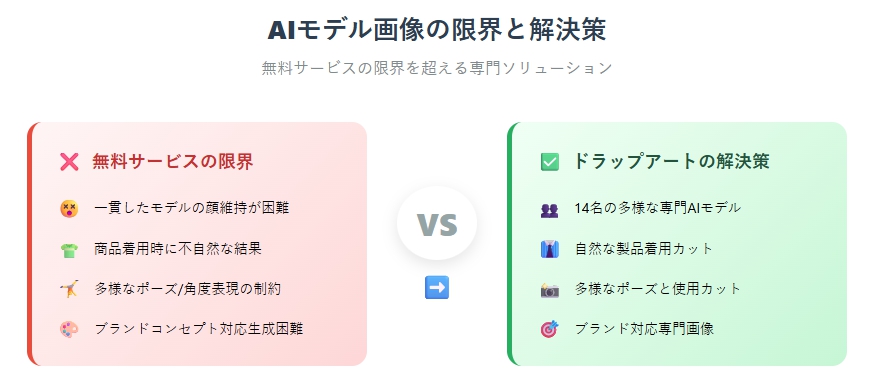 AIモデル画像、無料でも可能ですが限界があります