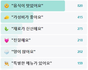 우리콩팥순두부-후기