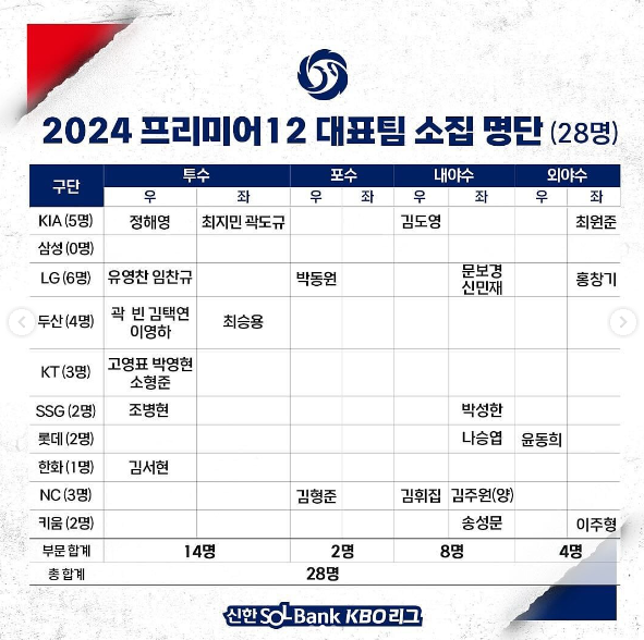 프리미어12