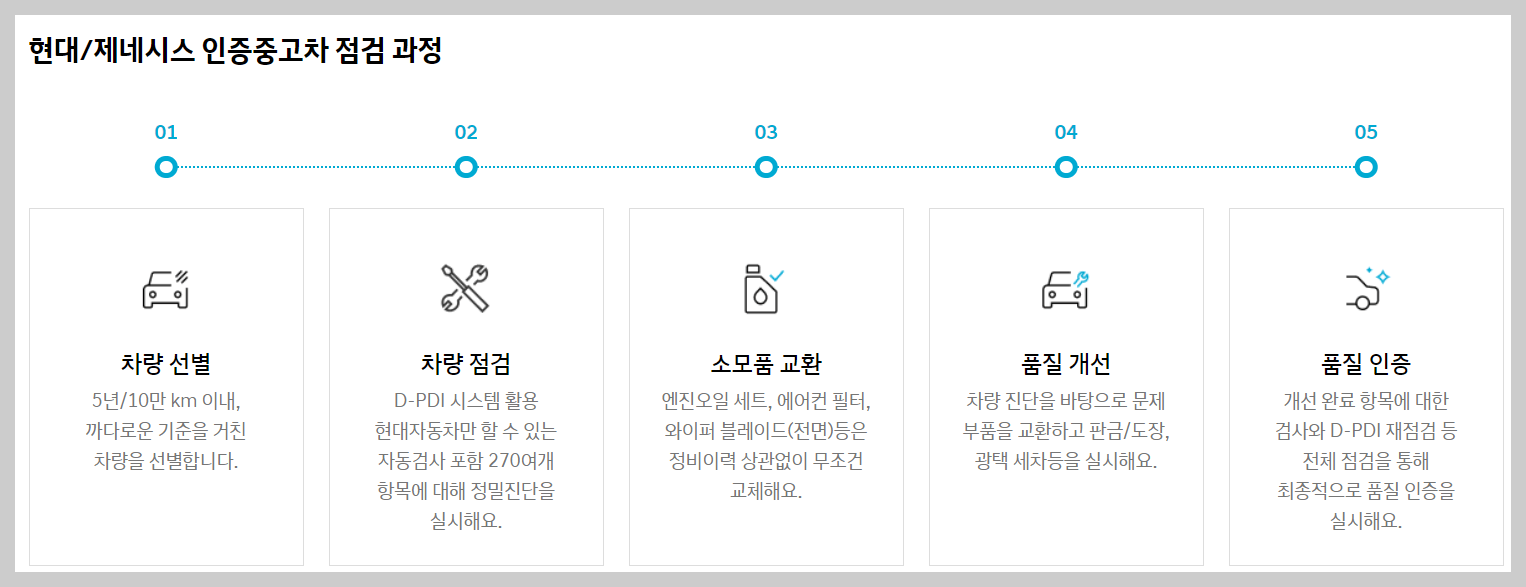 현대차 인증중고차