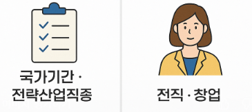 2025년 내일배움카드 신청방법 신청자격 사용처까지 총정리