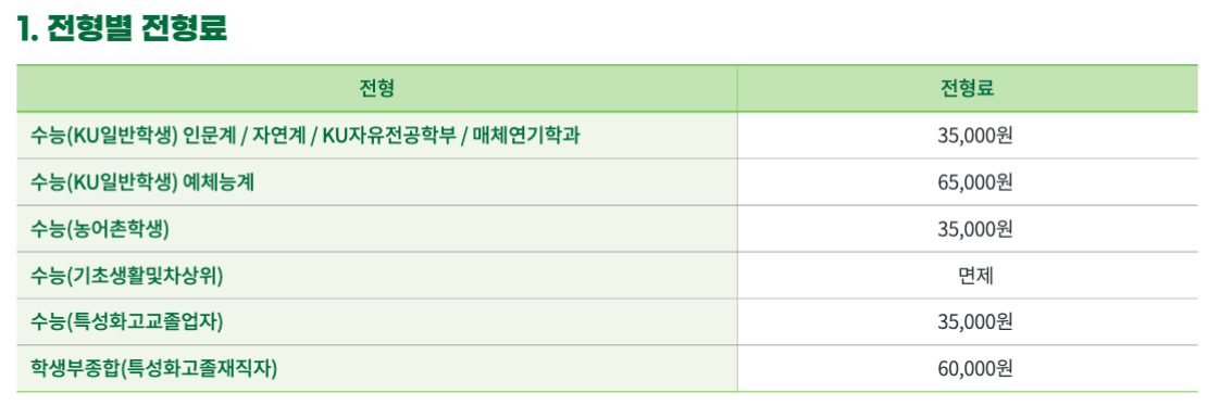 2025건국대 정시 전형료