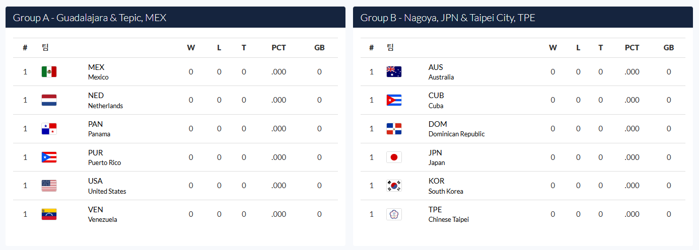 2024 프리미어12 일정 및 선수 명단
