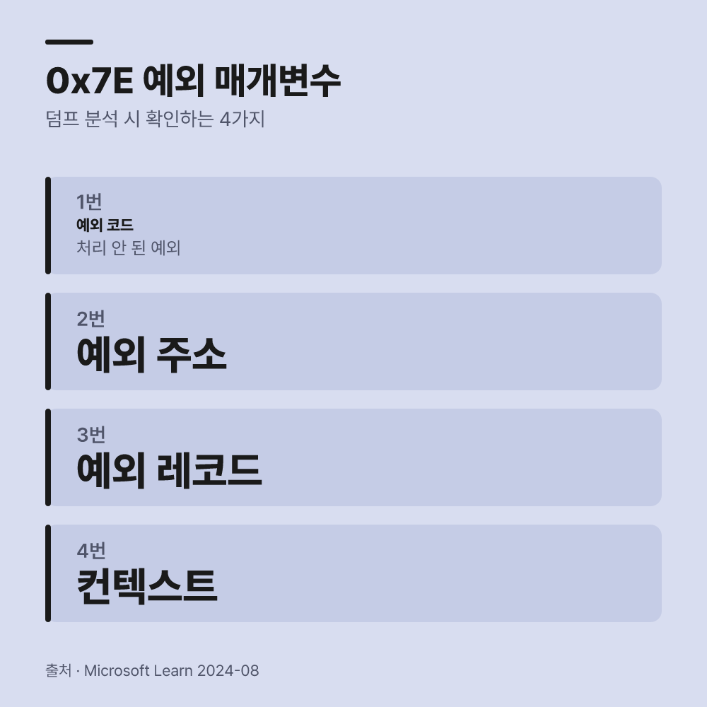 진단 도구를 활용해야 원인의 윤곽이 잡힙니다