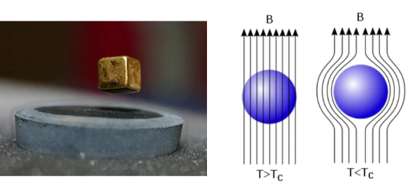 초전도체-마이스너-효과