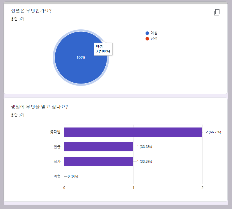 구글 설문지 그래프