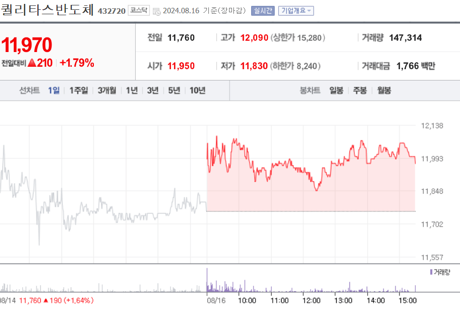 퀄리타스반도체